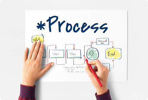 Hands drawing a process flowchart with start, steps, and end stages on a white paper, representing workflow design and optimization.